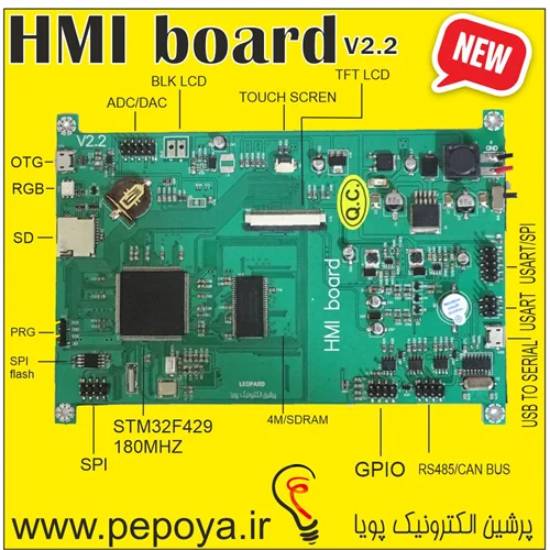 HMI board without LCD